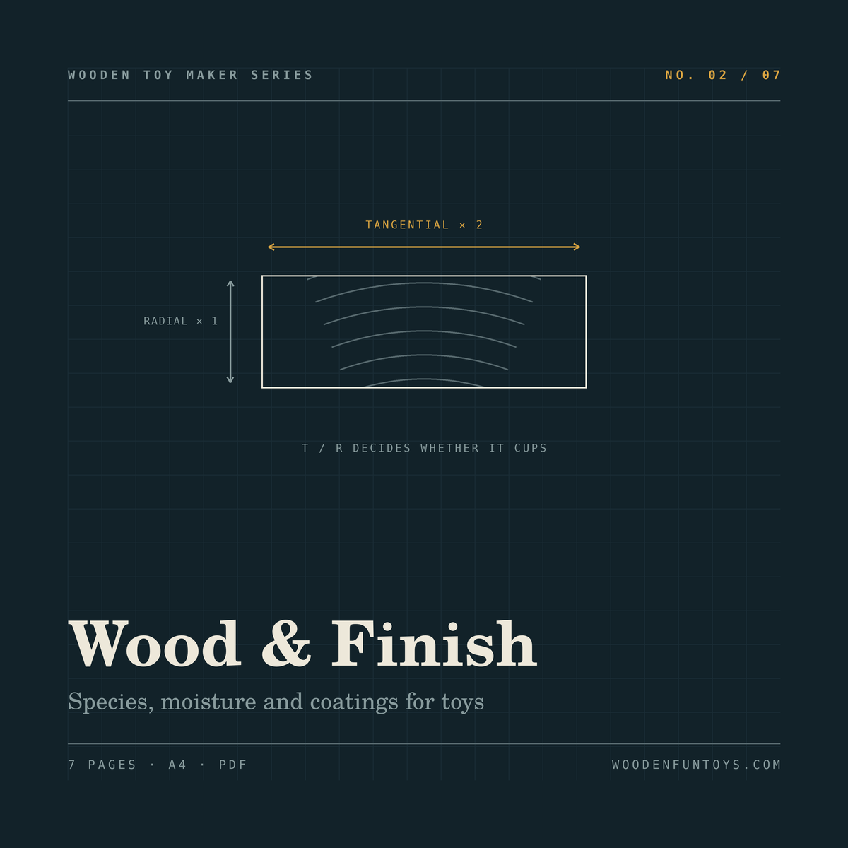 Wood & Finish: Species, Moisture and Coatings for Toys