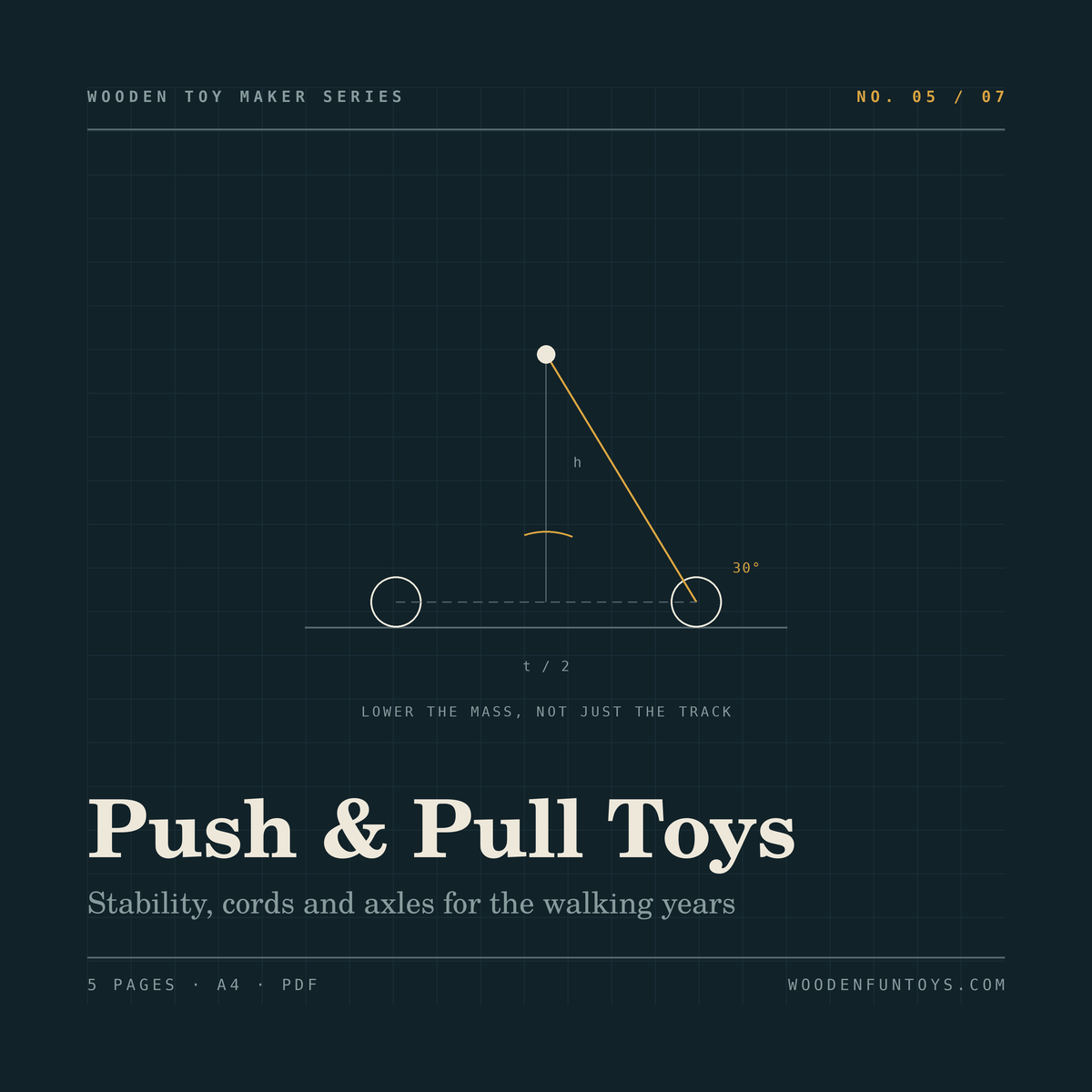 Push & Pull Toys: Stability, Cords and Axles