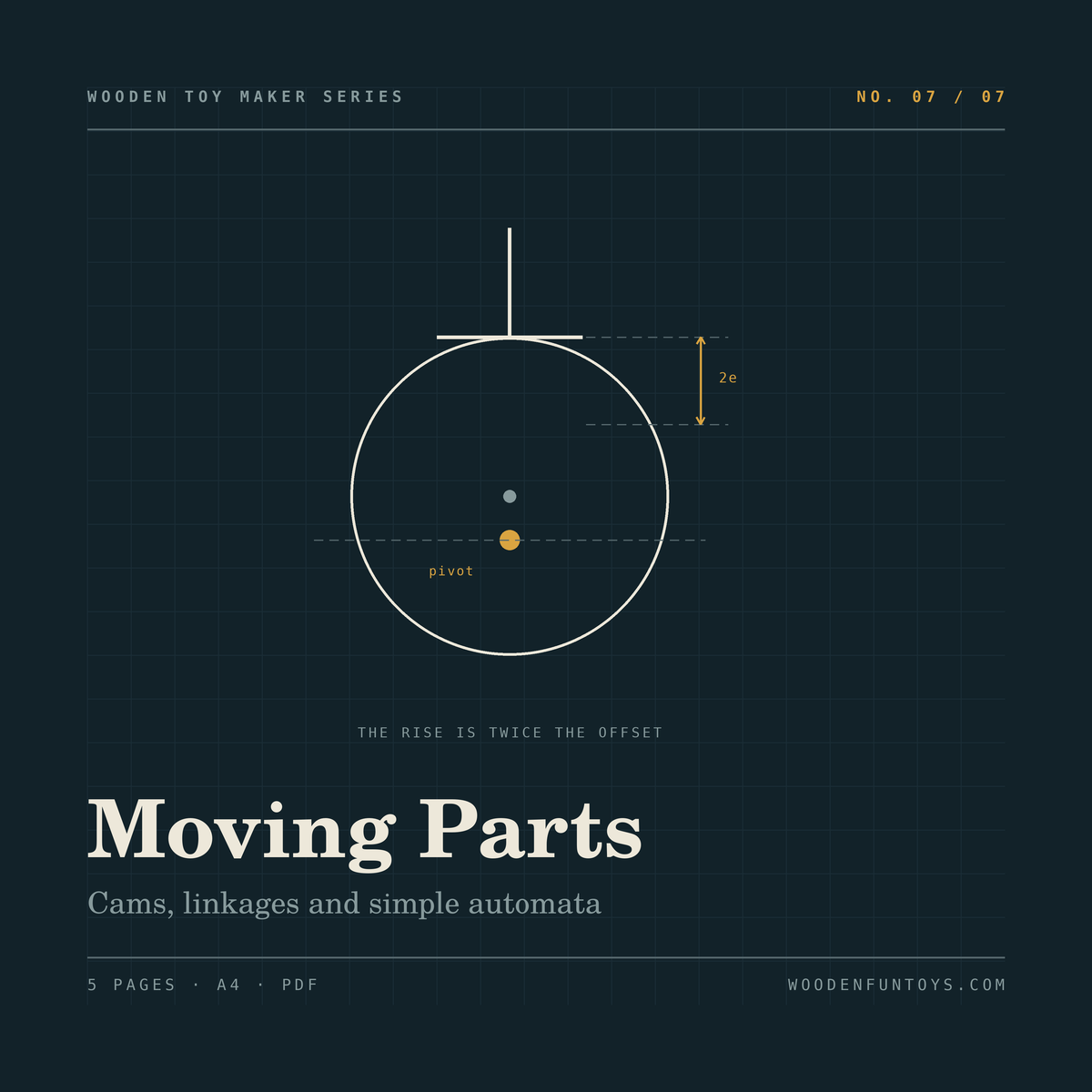 Moving Parts: Cams, Linkages & Simple Automata